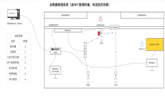 自救器管理系統(tǒng)是如何在煤礦中使用的？